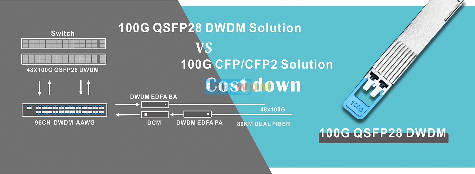 100G DWDM QSFP28