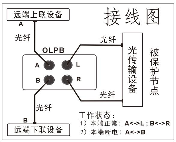 光线路保护器OLPB