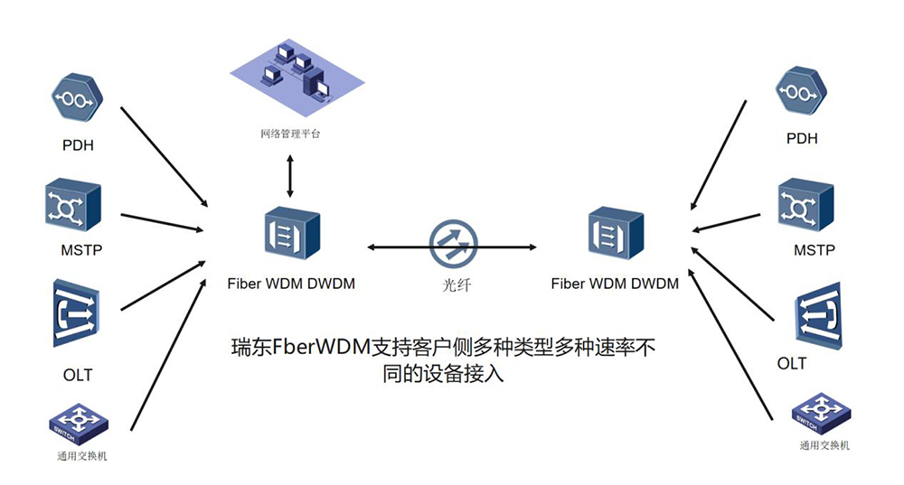 什么是IDC POP节点