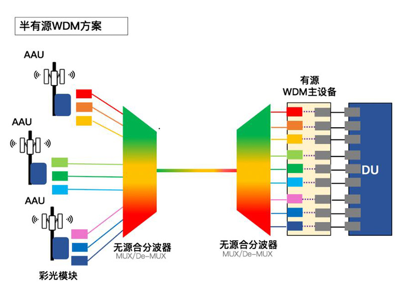 240909  5G前传-MWDM波分