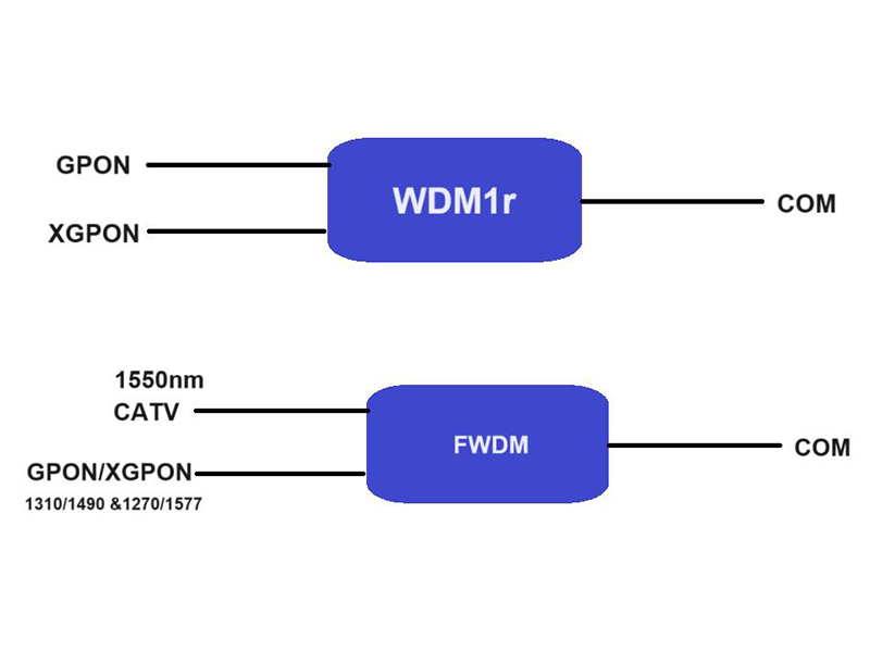 240829  CEx WDM 共存波分复用