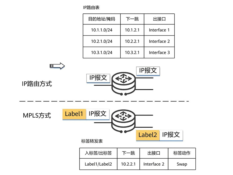 241007  MPLS简述